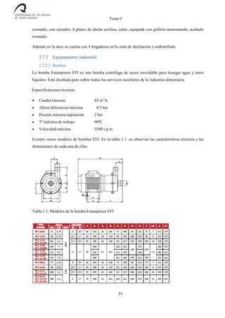Tomo I
53
cromado, con aireador; 8 platos de ducha acrílica, color, equipada con grifería monomando, acabado
cromado.
Además en la nave se cuenta con 4 fregaderos en la zona de destilación y embotellado
2.7.2 Equipamiento industrial.
2.7.2.1 Bombas
La bomba Estampinox EFI es una bomba centrífuga de acero inoxidable para trasegar agua y otros
líquidos. Está diseñada para cubrir todos los servicios auxiliares de la industria alimentaria.
Especificaciones técnicas:
 Caudal máximo 65 m3
/h
 Altura diferencial máxima 4,5 bar
 Presión máxima aspiración 2 bar
 Tª máxima de trabajo 90ºC
 Velocidad máxima 3500 r.p.m.
Existen varios modelos de bombas EFI. En la tabla 1.1. se observan las características técnicas y las
dimensiones de cada una de ellas.
Tabla 1.1: Modelos de la bomba Estampinox EFI
 