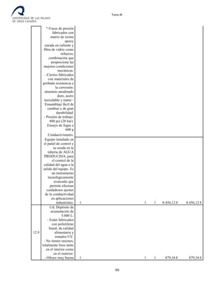 Tomo III
"-Vasos de presión
fabricados con
matriz de resina
epoxy
curada en caliente y
fibra de vidrio como
refuerzo,
combinación que
proporciona las
mejores condiciones
mecánicas.
- Cierres fabricados
con materiales de
probada resistencia a
la corrosión:
aluminio anodinado
duro, acero
inoxidable y mater -
Ensamblaje fácil de
cambiar y de gran
durabilidad.
- Presión de trabajo:
400 psi (28 bar).
Ensayo de fugas a
600 p
Conductivímetro.
Equipo instalado en
el panel de control y
su sonda en la
tubería de AGUA
PRODUCIDA, para
el control de la
calidad del agua a la
salida del equipo. Es
un instrumento
tecnológicamente
avanzado que
permite efectuar
cuidadosos ajustes
de la conductividad
en aplicaciones
industriales. 1 1 1 8.456,12 € 8.456,12 €
12.9
Ud. Depósito de
acumulación de
5.000 L:
- Están fabricados
con polietileno
lineal, de calidad
alimentaria y
tratados UV.
- No tienen uniones,
totalmente lisos tanto
en el interior como
en el exterior.
- Ofrece muy buena 1 1 1 879,34 € 879,34 €
99
 
