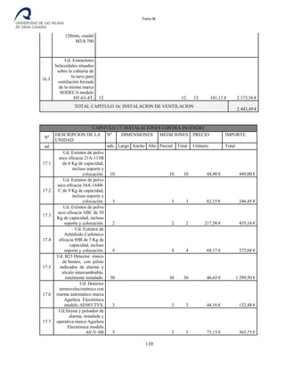 Tomo III
120mm, caudal
M3/h 700
16.3
Ud. Extractores
helicoidales situados
sobre la cubierta de
la nave para
ventilación forzada
de la misma marca
SODECA modelo
HT-63-4T, 12 12 12 181,13 € 2.173,56 €
TOTAL CAPITULO 16: INSTALACION DE VENTILACION
2.443,49 €
CAPITULO 17: INSTALACIONES CONTRA INCENDIO
Nº
DESCRIPCION DE LA
UNIDAD
Nº DIMENSIONES MEDICIONES PRECIO IMPORTE
ud uds. Largo Ancho Alto Parcial Total Unitario Total
17.1
Ud. Extintor de polvo
seco eficacia 21A-113B
de 6 Kg de capacidad,
incluso soporte y
colocación. 10 10 10 44,90 € 449,00 €
17.2
Ud. Extintor de polvo
seco eficacia 34A-144B-
C de 9 Kg de capacidad,
incluso soporte y
colocación. 3 3 3 82,15 € 246,45 €
17.3
Ud. Extintor de polvo
seco eficacia ABC de 50
Kg de capacidad, incluso
soporte y colocación. 2 2 2 217,58 € 435,16 €
17.4
Ud. Extintor de
Anhídrido Carbónico
eficacia 89B de 5 Kg de
capacidad, incluso
soporte y colocación. 4 4 4 68,17 € 272,68 €
17.5
Ud. B23 Detector iónico
de humos, con piloto
indicador de alarma y
zócalo intercambiable,
totalmente instalado. 30 30 30 46,65 € 1.399,50 €
17.6
Ud. Detector
termovelocimétrico con
rearme automático marca
Aguilera Electrónica
modelo AE085/TVS. 3 3 3 44,16 € 132,48 €
17.7
Ud.Sirena y pulsador de
alarma, instalada y
operativa marca Aguilera
Electrónica modelo
AE/V-SB 5 5 5 73,15 € 365,75 €
110
 