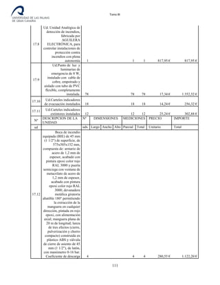 Tomo III
17.8
Ud. Unidad Analógica de
detección de incendios,
fabricada por
AGUILERA
ELECTRÓNICA, para
controlar instalaciones de
protección contra
incendios con plena
autonomía 1 1 1 817,95 € 817,95 €
17.9
Ud.Punto de luz y
luminarias de
emergencia de 8 W,
instalado con cable de
cobre, empotrado y
aislado con tubo de PVC
flexible, completamente
instalada. 78 78 78 17,34 € 1.352,52 €
17.10 Ud.Carteles indicadores
de evacuación instalados 18 18 18 14,24 € 256,32 €
17.11 Ud.Carteles indicadores
extintores instalados 12 12 12 25,24 € 302,88 €
Nº
DESCRIPCION DE LA
UNIDAD
Nº DIMENSIONES MEDICIONES PRECIO IMPORTE
ud uds. Largo Ancho Alto Parcial Total Unitario Total
17.12
Boca de incendio
equipada (BIE) de 45 mm
(1 1/2") de superficie, de
575x505x152 mm,
compuesta de: armario de
acero de 1,2 mm de
espesor, acabado con
pintura epoxi color rojo
RAL 3000 y puerta
semiciega con ventana de
metacrilato de acero de
1,2 mm de espesor,
acabado con pintura
epoxi color rojo RAL
3000; devanadera
metálica giratoria
abatible 180° permitiendo
la extracción de la
manguera en cualquier
dirección, pintada en rojo
epoxi, con alimentación
axial; manguera plana de
20 m de longitud; lanza
de tres efectos (cierre,
pulverización y chorro
compacto) construida en
plástico ABS y válvula
de cierre de asiento de 45
mm (1 1/2"), de latón,
con manómetro 0-16 bar.
Coeficiente de descarga 4 4 4 280,55 € 1.122,20 €
111
 