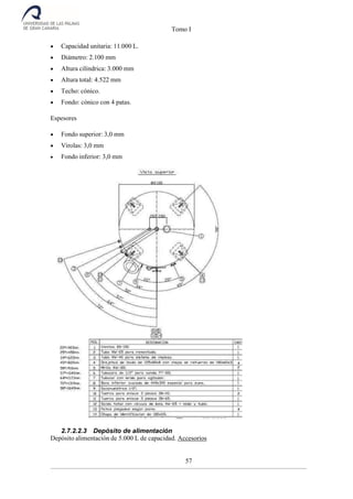 Tomo I
57
 Capacidad unitaria: 11.000 L.
 Diámetro: 2.100 mm
 Altura cilíndrica: 3.000 mm
 Altura total: 4.522 mm
 Techo: cónico.
 Fondo: cónico con 4 patas.
Espesores
 Fondo superior: 3,0 mm
 Virolas: 3,0 mm
 Fondo inferior: 3,0 mm
2.7.2.2.3 Depósito de alimentación
Depósito alimentación de 5.000 L de capacidad. Accesorios
 