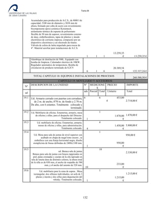 Tomo III
Acumulador para producción de A.C.S., de 8000 l de
capacidad, 2100 mm de diámetro y 3038 mm de
altura, formado por cuba de acero con revestimiento
bicomponente epoxi-cerámico Keramtech,
aislamiento térmico de espuma de poliuretano
flexible de 50 mm de espesor, revestimiento externo
de skay, embellecedores, tapas de plástico y ánodo
electrónico de corriente impresa, compuesto por un
dispositivo electrónico y un electrodo de titanio.
Válvula de esfera de latón niquelado para roscar de
4". Material auxiliar para instalaciones de A.C.S.
1 1 1
13.259,35
€ 13.259,35 €
Alambique de destilación de 500L. Equipado con
bomba de limpieza. Calentador electrico de 10KW.
Regulador automatico de temperatura. Bomba de
circulacion de producto terminado de 0,2CV
6 1 6
20.389,54
€ 122.337,24 €
TOTAL CAPITULO 18: EQUIPOS E INSTALACIONES DE PROCESOS
260.588,50 €
CAPITULO 19: MOVILIARIO Y ACCESORIOS
Nº
DESCRIPCION DE LA UNIDAD Nº MEDICIONE
S
PRECIO IMPORTE
ud
uds
.
Parcial Total Unitario Total
19.1 Ud. Armario cerrado con puertas con cerradura,
de 2 m. de ancho, 0'70 m. de fondo y 2.70 m.
De alto, con 6 estantes. Totalmente colocado y
terminado.
6 6 453,00
€ 2.718,00 €
19.2 Ud. Mobiliario de oficina. Estanterías, armario, mesa
de oficina y sillas, para el despacho del Director.
Totalmente colocado. 1
1
1.870,00
€
1.870,00 €
19.3 Ud. mobiliario de oficina. Estanterías, armario,
mesas de oficina y sillas, para administración.
Totalmente colocado. 4
4
1.450,00
€
5.800,00 €
19.4
Ud. Mesa para sala de juntas de nivel superior con
acabado en chapa de nogal tono oscuro , se
embellece con una franja horizontal negra, diseño
sismplicista de líneas definidas de 2400x1100 mm.
1
1
950,00
€
950,00 €
19.5
ud. Butaca sala de juntas
Butaca para sala de juntas con brazos tappizados en
piel, patas cromadas y cuerpo de la sila tapizado en
tela de loneta dura de distintos colores, la altura total
de la silla es de 830 mm, el ancho de respaldo de 580
mm, y el ancho del asiento de 520 mm.
10
10
233,00
€
2.330,00 €
19.6 Ud. mobiliario para la zona de espera . Mesa
rectangular, dos sillones individuales, un sofa de 3
plazas y mesita y dos sillas para degustación del
whisky. Totalmente colocado. 1
1
1.215,00
€
1.215,00 €
132
 