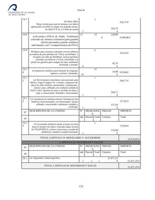 Tomo III
19.7
ud. Mesa office
Mesa circular para sala de desanso con tabero
aglomerado revestido en chapa con acabado cerezo,
de radio 0,70 m. y 4 sillas de cocina
1
1
326,75
€
326,75 €
19.8
m de ancho x 0'50 m. de fondo. Totalmente
colocado.ud. armario (vestuarios) para guardar
efectos personales; puertas metálicas
individuales; con 3 compartimentos de 0'30 m
12 12 220,00
€ 2.640,00 €
19.9
Ml Banco para vestuario realizado con tres tablones
de madera de pino pintados de 7x4cm, atornillados a
escuadra con tubo de 60x40mm, incluso perchero
realizado con tabla de 15x3cm, atornillado a la
pared con ganchos para cuelgue de ropa, totalmente
terminado y pintado.
6
6
42,35
€
254,10 €
19.1
0
m Estanterías metálicas para almacén de etiquetas,
tapones y cartones. Instaladas.
57
57
16,00
€
912,00 €
19.1
1 ud. Kit de portero electrónico convencional, para
fabrica, Tegui Compact A1 o similar, compuesto de:
placa de calle, teléfono, alimentador y abrepuertas ,
incluso cajas, cableado con conductor aislado de
6x0,25 mm2, apertura de rozas y recibido de tubos y
cajas y conexionado. Instalado y funcionando.
1
1
246,71
€
246,71 €
19.1
2
Ud Instalación de telefonía interior formada por dos
teléfonos interconectados, con alimentador, incluso
cableado, conexionado, totalmente instalado y
verificado. 1
1
137,45
€
137,45 €
Nº
DESCRIPCION DE LA UNIDAD Nº MEDICIONE
S
PRECIO IMPORTE
ud
uds
.
Parcial Total Unitario Total
19.1
3
Ud Acometida telefónica desde el punto de toma
hasta el armario de enlace, realizada según normas
de TELEFÓNICA, incluso conexiones y ayudas de
albañilería, medida la unidad terminada.
1
1
135,04
€
135,04 €
TOTAL CAPITULO 19: MOVILIARIO Y ACCESORIOS
19.535,05 €
CAPITULO 20: SEGURIDAD Y SALUD
Nº
DESCRIPCION DE LA UNIDAD Nº MEDICIONE
S
PRECIO IMPORTE
ud
uds
.
Parcial Total Unitario Total
20.1 Ud. Seguridad y Salud específico.
1 1 1
21.871,35
€ 21.871,35 €
TOTAL CAPITULO 20: SEGURIDAD Y SALUD
21.871,35 €
133
 