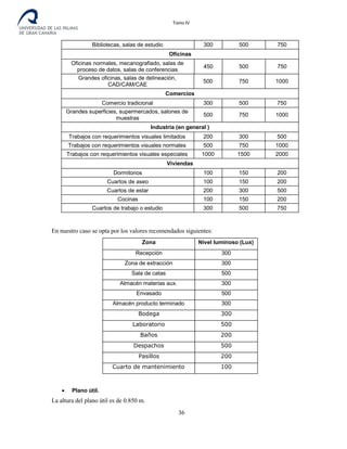 Destilería de bebidas alcoholicas