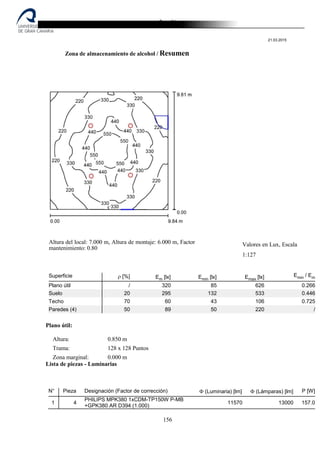 Destilería de bebidas alcoholicas