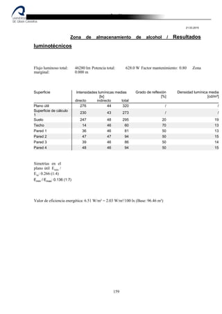Destilería de bebidas alcoholicas