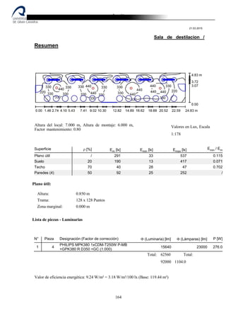 Destilería de bebidas alcoholicas