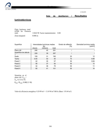 Destilería de bebidas alcoholicas