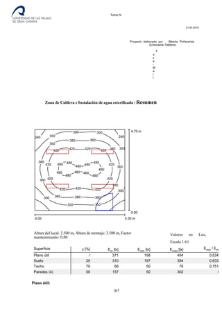 Destilería de bebidas alcoholicas
