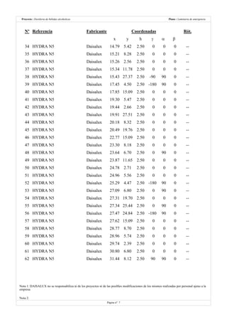 Destilería de bebidas alcoholicas