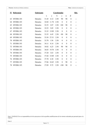 Destilería de bebidas alcoholicas