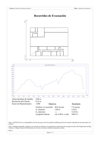 Destilería de bebidas alcoholicas