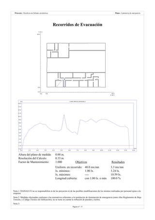 Destilería de bebidas alcoholicas