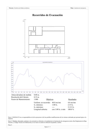Destilería de bebidas alcoholicas