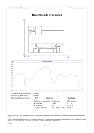 Destilería de bebidas alcoholicas