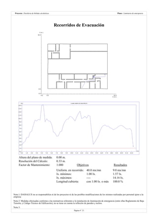 Destilería de bebidas alcoholicas