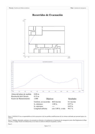 Destilería de bebidas alcoholicas