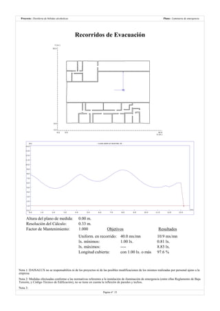 Destilería de bebidas alcoholicas