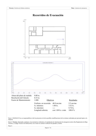Destilería de bebidas alcoholicas