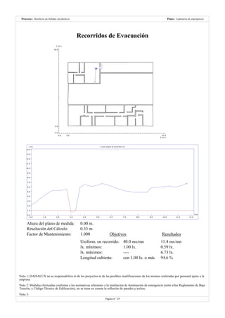 Destilería de bebidas alcoholicas