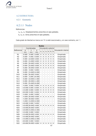 Tomo I
97
6.2 ESTRUCTURA
6.2.1 Geometría
6.2.1.1 Nudos
Referencias:
x, y, z: Desplazamientos prescritos en ejes globales.
x, y, z: Giros prescritos en ejes globales.
Cada grado de libertad se marca con 'X' si está coaccionado y, en caso contrario, con '-'.
Nudos
Referencia
Coordenadas Vinculación exterior
Vinculación interiorX
(m)
Y
(m)
Z
(m)
x y z x y z
N1 0.000 0.000 0.000 X X X X X X Empotrado
N2 0.000 5.000 0.000 X X X X X X Empotrado
N3 0.000 10.000 0.000 X X X X X X Empotrado
N4 0.000 15.000 0.000 X X X X X X Empotrado
N5 0.000 20.000 0.000 X X X X X X Empotrado
N6 0.000 25.000 0.000 X X X X X X Empotrado
N7 0.000 30.000 0.000 X X X X X X Empotrado
N8 0.000 0.000 9.000 - - - - - - Empotrado
N9 0.000 15.000 12.000 - - - - - - Empotrado
N10 0.000 30.000 9.000 - - - - - - Empotrado
N11 0.000 5.000 10.000 - - - - - - Empotrado
N12 0.000 10.000 11.000 - - - - - - Empotrado
N13 0.000 20.000 11.000 - - - - - - Empotrado
N14 0.000 25.000 10.000 - - - - - - Empotrado
N15 -5.000 0.000 0.000 X X X X X X Empotrado
N16 -10.000 0.000 0.000 X X X X X X Empotrado
N17 -15.000 0.000 0.000 X X X X X X Empotrado
N18 -20.000 0.000 0.000 X X X X X X Empotrado
N19 -5.000 0.000 9.000 - - - - - - Empotrado
N20 -5.000 30.000 0.000 X X X X X X Empotrado
N21 -5.000 30.000 9.000 - - - - - - Empotrado
N22 -5.000 15.000 12.000 - - - - - - Empotrado
N23 -10.000 0.000 9.000 - - - - - - Empotrado
N24 -10.000 30.000 0.000 X X X X X X Empotrado
N25 -10.000 30.000 9.000 - - - - - - Empotrado
N26 -10.000 15.000 12.000 - - - - - - Empotrado
N27 -15.000 0.000 9.000 - - - - - - Empotrado
N28 -15.000 30.000 0.000 X X X X X X Empotrado
N29 -15.000 30.000 9.000 - - - - - - Empotrado
N30 -15.000 15.000 12.000 - - - - - - Empotrado
N31 -20.000 0.000 9.000 - - - - - - Empotrado
N32 -20.000 30.000 0.000 X X X X X X Empotrado
 
