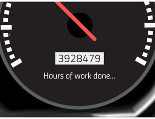 Animated Car Presentation Template