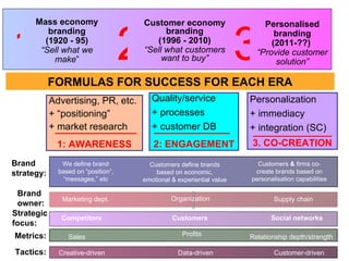 Marketing Dept. Mass economy branding (1920 - 95) “ Sell what we make ” Customer economy branding (1996 - 2010) “ Sell what customers want to buy” Personalised branding (2011-??)  “Provide customer solution” Marketing dept. Organization Supply chain Sales Profits Relationship depth/strength Strategy: We define brand based on “position”, “ messages,” etc Customers define brands based on economic, emotional & experiential value Customers  &  firms co-create brands based on personalisation capabilities Advertising, PR, etc. + “positioning” + market research 1: AWARENESS Quality/service + processes + customer DB 2: ENGAGEMENT Personalization + immediacy + integration (SC) 3. CO-CREATION Brand strategy: Brand owner: Metrics: 1 2 3 FORMULAS FOR SUCCESS FOR EACH ERA Strategic focus: Competitors Customers Social networks Tactics: Creative-driven Data-driven Customer-driven 