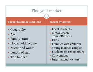 Destination Management Course