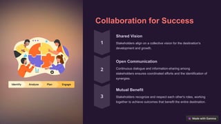 Collaboration for Success
Shared Vision
Stakeholders align on a collective vision for the destination's
development and growth.
Open Communication
Continuous dialogue and information-sharing among
stakeholders ensures coordinated efforts and the identification of
synergies.
Mutual Benefit
Stakeholders recognize and respect each other's roles, working
together to achieve outcomes that benefit the entire destination.
 