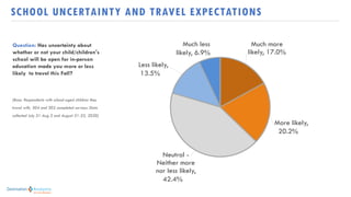 Destination Analysts COVID Traveler Sentiment Index