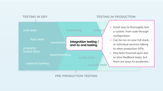 Cloud Native Testing, 2020 Edition: A Modern Blueprint for Pre ...