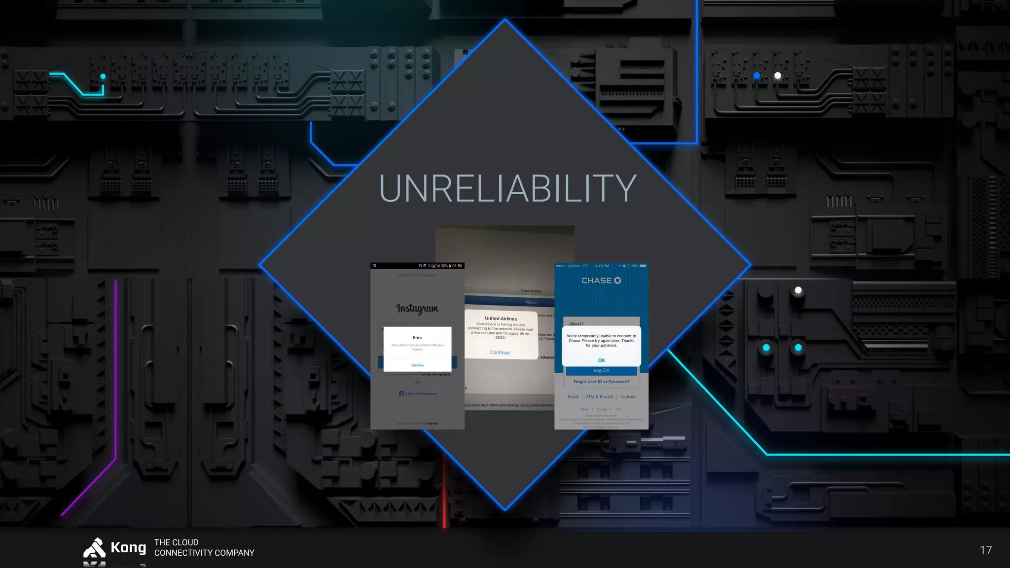 THE CLOUD
CONNECTIVITY COMPANY
UNRELIABILITY
17
 