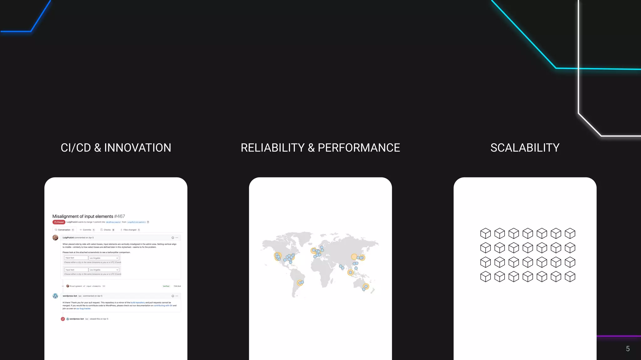THE CLOUD
CONNECTIVITY COMPANY 5
CI/CD & INNOVATION RELIABILITY & PERFORMANCE SCALABILITY
 