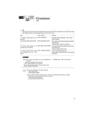 Unit Grammar
wish
6 wish "y
__________— ...........
We use the verb wsh to talk about s-tuaticns which are not reai, but which we would like to be real. We use wish
With Oifferent tenses and modais depending on what we want to say.
Use Tense / modal Example
To express wishes about now or
gererally
wish + past simple Carl wishes he had a telescope. 1 wish 1 wasn't
scareơ of spiders.
To express wishes about the past wish + past perfect simple Tracy wishes she'd seen that programme about the
moon last night.
! wish they hadn’t cut down so many trees.
To criticise other people, or to
compiain about something
wish + would + bare infinitive 1 wish peoole would throw their litter in the Din and
not on the ground!
1 wish you wouldn't smoke in here.
To exoress wishes about ability
and permission now or in the
future
wish + could t bare infinitive 1 wish 1 Cuuld travel through time!
David wishes he could come with us, but his parents
won't let him.
<
5
1
Helpful hints
When we use wish + past simple, we can say i/he/she/it was
than was.
/ / wish I was an astronaut (more informal)
/ / wish I were an astronaut, (more formal)
We can use the phrase if only in the same way as wish.
/ If orìiy I was/were an astronaut.
. or l/he/stie/it were ... Were is more formal
We don't use would for Wishes about ourselves.
/ I wish I lived on Mars.
X t wish f would five on Marsr
ft We use wish for situations that aren’t real. If there is a possiDility that something Will happen
in the future, we don’t use wish, but we can use hcpe.
/ / hope it doesn’t snow tomorrow.
X f~wish It toesrft^rmrtUTiTU'TUW.
-
145
 