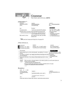 F
or
m
Grammar
Past simple, past continuous, used to
Q Past simple Jr*"*
statement
l/you/he/she/iựwe/they
played...
negative
l/you/he/sheM/we/they
did not (didn't) play...
question
Did l/you/he/she/itywe/they
play...?
Use Exampie
Completed actions I saw the new James Bond film yesterday.
Repeated actions in the past I went to the theatre four times last month.
General truths about the past Fifty years ago, people didn't spend as
much on entertainment as they do today.
Main events in a story Josh pushed the door open and looked
inside the room.
Helpful hints
The past simple is often
used with the following
words and phrases:
• yesterday
• last week/summer/year/etc
• in January/2001/etc
• an hour/a week/a year ago
'ềíẵiàsi
Some verbs have irregular past simple forms. See page 182.
(^Past continuous 'y
statement
l/he/she/it was playing ...
You/we/they were playing
negative
l/he/she/it was not (wasn'tj playing ...
You/we/they were not (weren't) playing
question
Was l/he/sne/it piaying?
Were you/we/they playing?
Use Example 1 Helpful hints
Actions happening at a At nine o’clock last night, 1 was watching TV. moment in
the past
The past continuous is often
used with the following words
and phrases:
• at that moment
• at one/two/etc o'clock
• while
Two actions in progress 1 was reading a book while you were doing at the same
time the washing-up.
Background information It ivas raining so Wendy decided to go to the in a story
cinema.
When one action in the past happens in the middie of another, we use the past simple and
the past continuous together.
/ The phone rang while I was watching a DVD.
We ao not use the past continuous for regular or repeated act'ons in tne past.
X bjst year, IM ữ$-gemg-teỊhe cinema every weekend.
................
Q used to y
used to + bare
infinitive statement
l/yoư/he/she/iựwe/they
used to ...
negative
l/you/he/sne/iựwe/they never used to ..
ựyou/he/shc/íựwe/tlr,cy didn't use to ...
question
Did i/you^e/she/it/wt/they use
to ...?
Use Example
Distant past habits and states When I was four, I used to eat ice cream every day
9
 