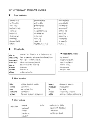 UNIT 12: VOCABULARY – FRIENDS AND RELATIONS
 Topic vocabulary
apologise (v)
boyfriend (n)
close (adj)
confident (adj)
cool (adj)
couple (n)
decorate (v)
defend (v)
divorced (adj)
flat (n)
generous (adj)
girlfriend (n)
grateful (adj)
guest (n)
independent (adj)
introduce (v)
loving (adj)
loyal (adj)
mood (n)
neighbourhood (n)
ordinary (adj)
patient (adj)
private (adj)
recognize (v)
relation (n)
rent (v, n)
respect (v, n)
single (adj)
stranger (n)
trust (v, n)
 Phrasal verbs
bring up
take care of a child until he or she becomes an
adult
fall out (with) have an argument with sb and stop being friends
get on (with) have a good relationship (with)
go out with be the boyfriend/girlfriend of
grow up become older (for children)
let down disappoint
look after take care of
split up end a relationship
 Word formation
able ability, disabled, unable
admire admiration
care careful, careless
confident confidence
forgive forgave, forgiven, forgiveness
honest dishonest, honesty
introduce introduction
lie liar, lying
person personality, personal
relate relative, relation, relationship
 Word patterns
adjectives fond of
jealous of
kind to
married to
proud of
verbs apologise (to sb) for
argue (with sb) about
care about
chat (to sb) about
 Prepositional phrases
By yourself
In common (with)
In contact (with)
In love (with)
On purpose
On your own
 
