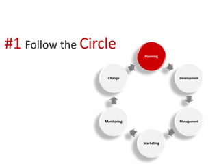 #1 Follow the Circle
Planning
Development
Management
Marketing
Monitoring
Change
 