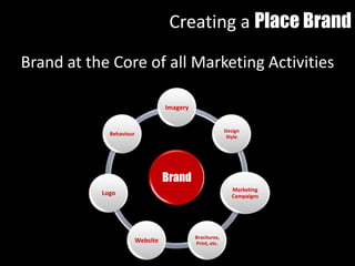 Brand at the Core of all Marketing Activities
Brand
Imagery
Design
Style
Marketing
Campaigns
Brochures,
Print, etc.Website
Logo
Behaviour
Creating a Place Brand
 