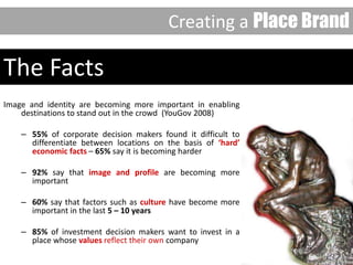 The Facts
Image and identity are becoming more important in enabling
destinations to stand out in the crowd (YouGov 2008)
– 55% of corporate decision makers found it difficult to
differentiate between locations on the basis of ‘hard’
economic facts – 65% say it is becoming harder
– 92% say that image and profile are becoming more
important
– 60% say that factors such as culture have become more
important in the last 5 – 10 years
– 85% of investment decision makers want to invest in a
place whose values reflect their own company
Creating a Place Brand
 