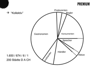 10
Gastronomen Konsumenten
Sprecher
Händler
Großhändler
Aktive
Produzenten
Regler “Kollektiv”
1.650 / 674 / 6 / 1
200 Städte D A CH
 