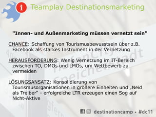 Teamplay Destinationsmarketing


 "Innen- und Außenmarketing müssen vernetzt sein"

CHANCE: Schaffung von Tourismusbewusstsein über z.B.
 Facebook als starkes Instrument in der Vernetzung

HERAUSFORDERUNG: Wenig Vernetzung im IT-Bereich
 zwischen TO, DMOs und LMOs, um Wettbewerb zu
 vermeiden

LÖSUNGSANSATZ: Konsolidierung von
 Tourismusorganisationen in größere Einheiten und „Neid
 als Treiber“ - erfolgreiche LTR erzeugen einen Sog auf
 Nicht-Aktive
 