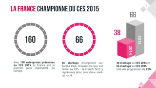 4
Avec 160 entreprises présentes
au CES 2015, la France est le
premier pays représenté en
Europe.
66 startups émergentes sur
Eureka Park, l’espace qui leur est
dédié au CES : la French Tech y
représente donc près d’une start-
up sur 4.
.
38
66
2014
2015
38 startups au CES 2014 et
66 startups au CES 2015.
Soit une progression de 73%.
 