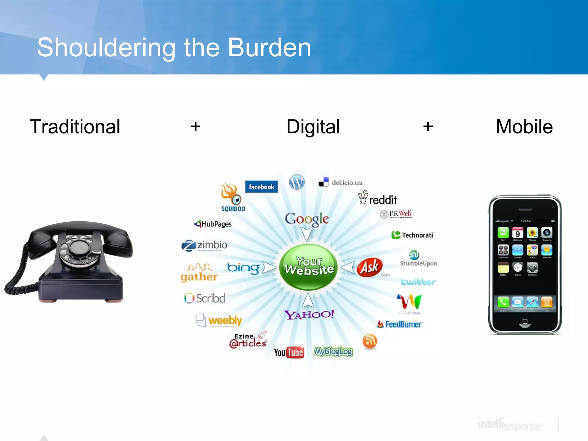 Shouldering the Burden Traditional  Digital Mobile + + 