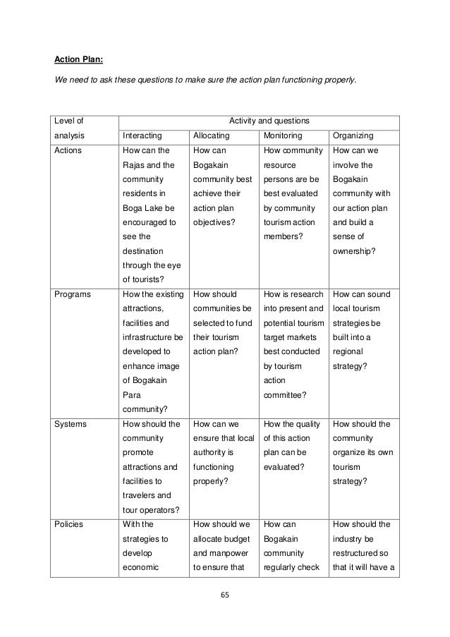 Community Action Plan Template from image.slidesharecdn.com