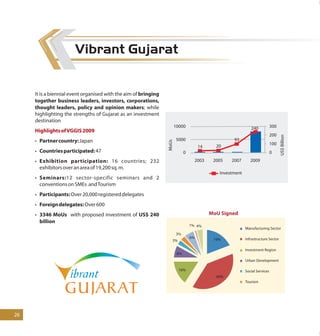 Destination Gujarat