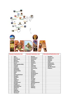 Destination List Destination list | DOCX