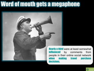 Word of mouth gets a megaphoneNearly a third were at least somewhat influenced by comments from people in their online social network when making travel purchase decisions.