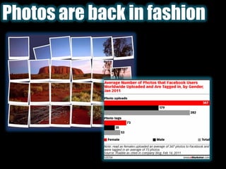 Photos are back in fashion