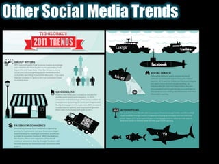Other Social Media Trends