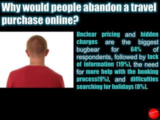 Why would people abandon a travel purchase online?Unclear pricing andhidden charges are the biggest bugbearfor64% of respondents, followed by lack of information (19%), the need for more help with the booking process(9%), and difficulties searching for holidays (8%).